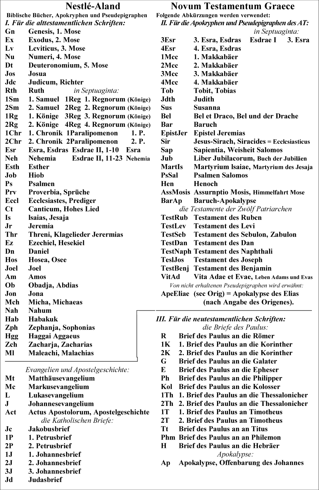 Nestle-Aland   -   abbreviations for biblical book-names